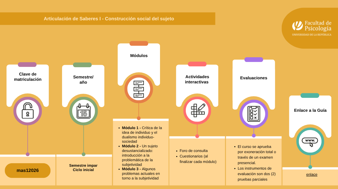 Infografía Articulación de saberes I