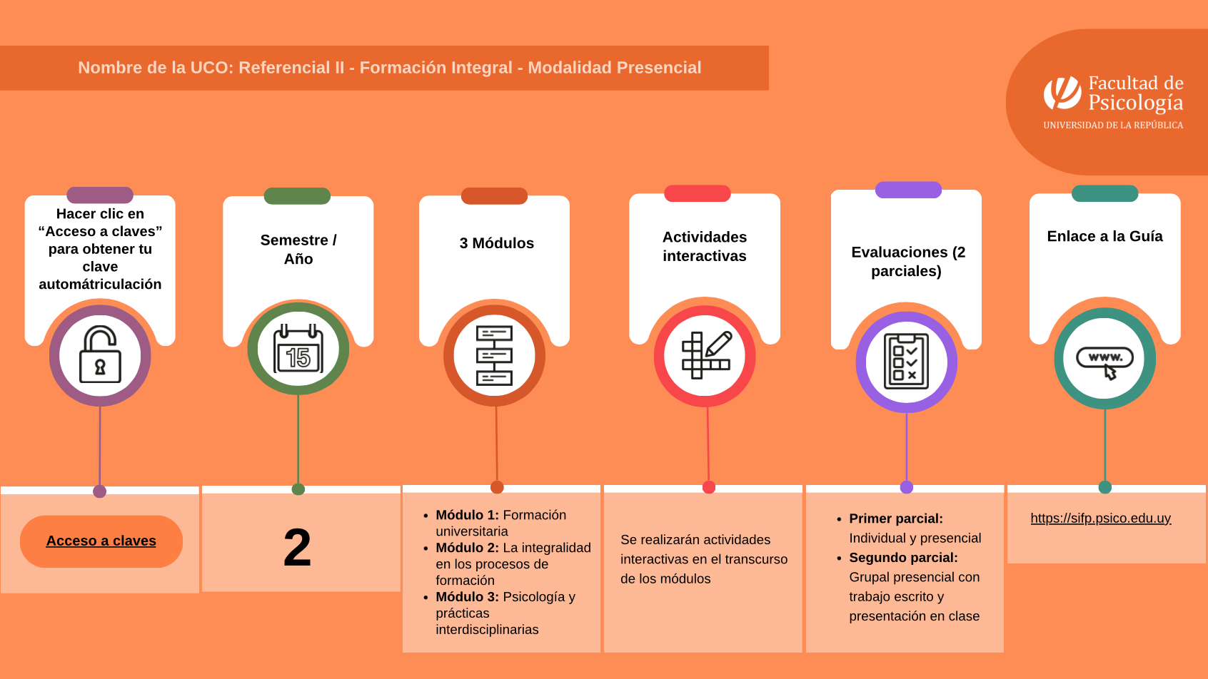 Infografia con enlaces a la matriculación y la guía